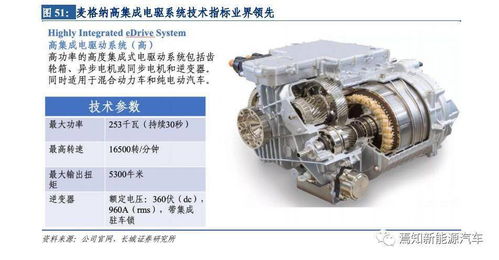 國內(nèi)最大汽車零部件企業(yè) 華域汽車